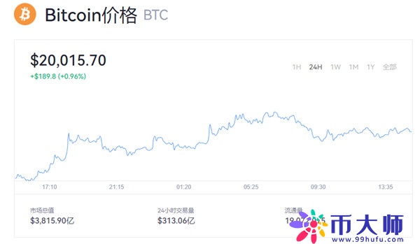 比特币人民币美元价格 比特币最新行情